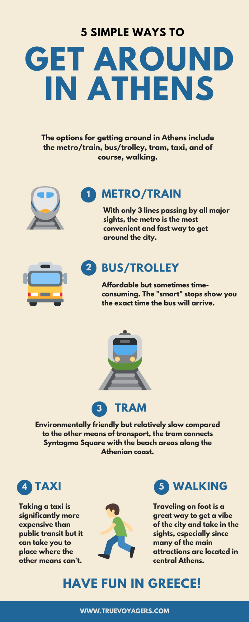 Fare 1,6 usd = 1.40 eur for a ticket, which can be used in all transport modes, it is valid for 90 . A Guide On How To Get Around In Athens Greece Truevoyagers
