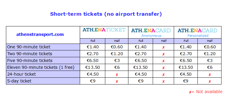 You'll want to book about eight weeks in advance—57 days to be exact, ideally. A Guide On How To Get Around In Athens Greece Truevoyagers