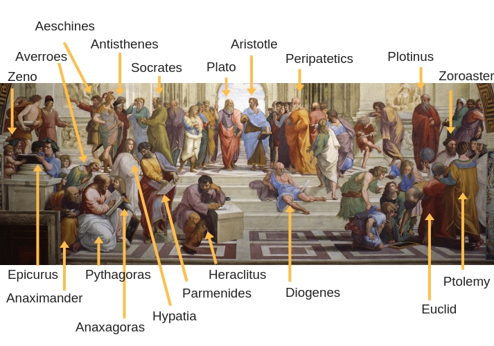 Athens Philosophy Tour&nbsp;Packages