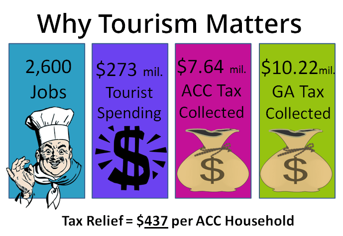 14+ Athens Tourist Tax Package