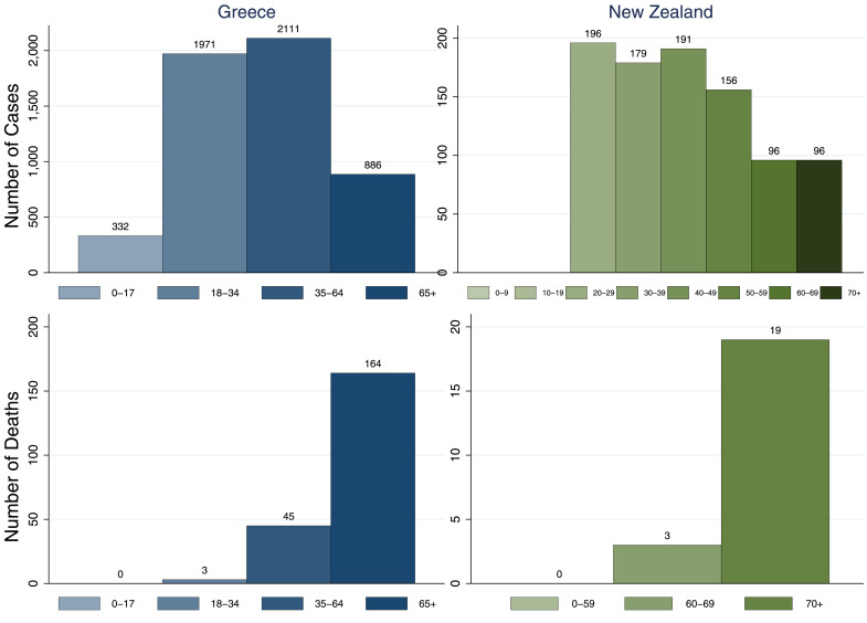 38+ How Many Cases In Greece Covid 19 Package