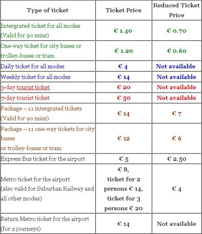 Best Athens Metro Tourist Ticket Packages