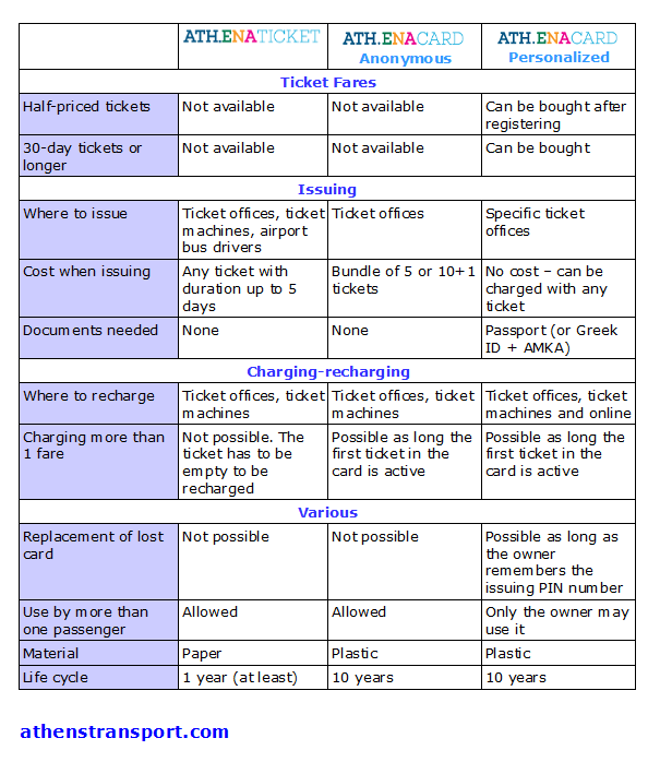 25+ Athens Travel Ticket&nbsp;Packages